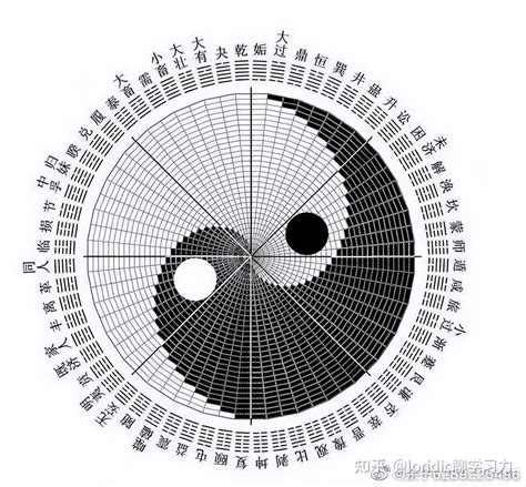 八卦 圖|21张图搞清楚真正标准完整的先天八卦太极图，含太极图画法